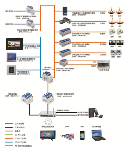 酒店宴会厅智级控制系统