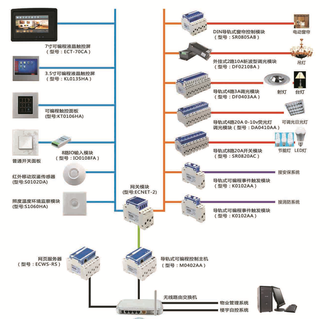 智能照明控制系统